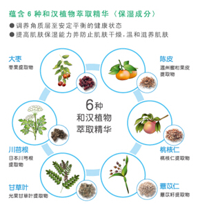 芙丽芳丝秋季好用洁面护肤明星单品