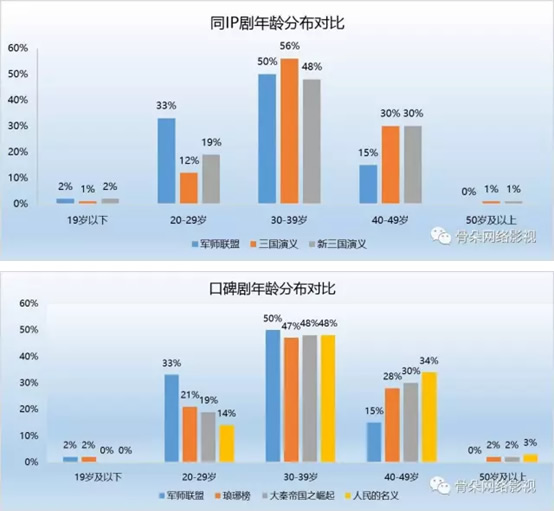 夫妻斗嘴、CP乱炖、诗词歌赋  《军师联盟》不仅有男人的朝堂智斗