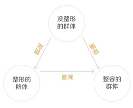 一位整形外科院长的愤怒，别让微整形成“危”整形