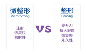 一位整形外科院长的愤怒，别让微整形成“危”整形