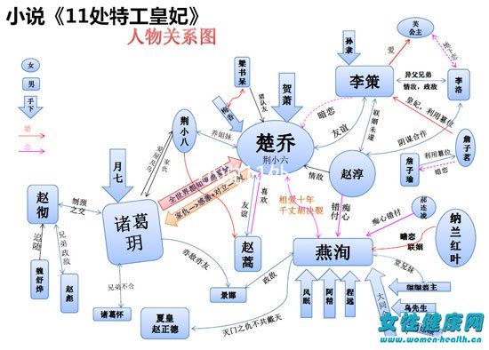 电视剧楚乔传楚乔都没改名 诸葛玥为什么改宇文玥