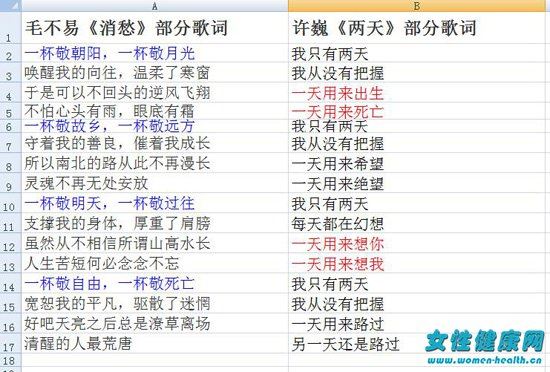 明日之子毛不易消愁被指抄袭许巍 两天和消愁歌词对比图